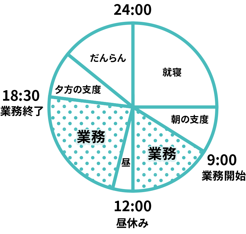 スケジュール